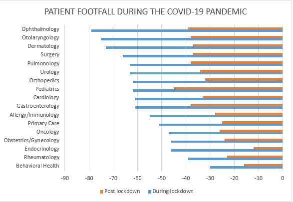 Strategies To Rebuild Patient Volumes In The Wake Of COVID-19